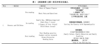 英语教材中中华文化的融入与呈现研究