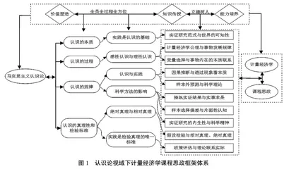 认识论视域下高校计量经济学课程思政优化探究