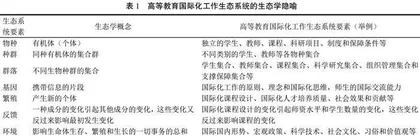新兴科技环境下高等教育国际化工作生态系统的构建与发展策略研究