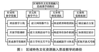 文化自信视角下区域特色文化资源融入工商管理类专业境外生课程思政的路径研究