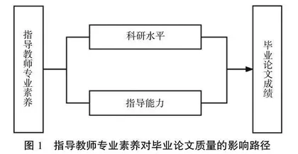指导教师素质能力与过程管理对本科毕业论文质量的影响