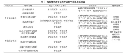 数字教学资源建设路径研究与实践