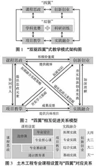 创新驱动背景下土木工程专业“双驱四翼”式教学模式改革研究