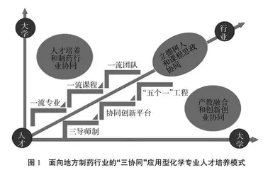 地方高校应用型化学专业人才培养模式改革与实践