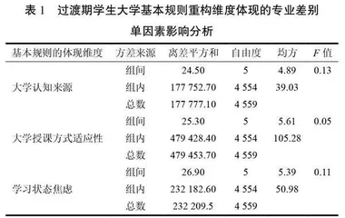 大学过渡教育中的问题及规律探索