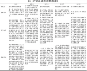 分子生物学与基因工程课程思政教学模式探索