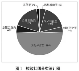 新建本科院校中研究性社团人才培养模式探索与实践