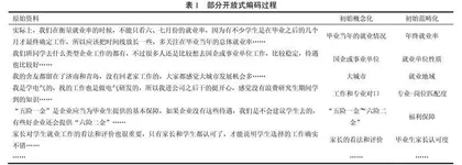 硕士研究生就业质量评价指标体系构建研究 