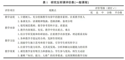 土木工程学科博士研究生培养质量提升的体系构建研究