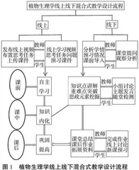 植物生理学线上线下混合式一流课程建设探索与实践