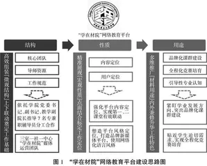学科特色新媒体平台助力材料类专业人才培养的模式探索与实践