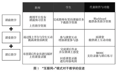 “互联网+”背景下运筹学课程思政建设探索与实践