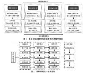 基于目标问题导向的动态进阶式教学模式探索