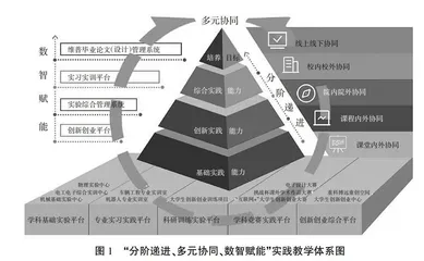 地方工科院校“两性一化”理念下实践教学体系构建与实践