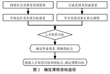 OBE理念下高校课程混合式教学改革路径剖析