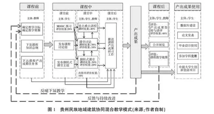基于OBE理念的课程协同混合教学模式探究