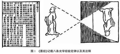 文化自信视域下光学课程思政的取向之思