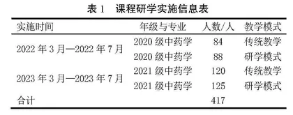“五育”并举视域下基于中药商品学的研学课程改革与实践