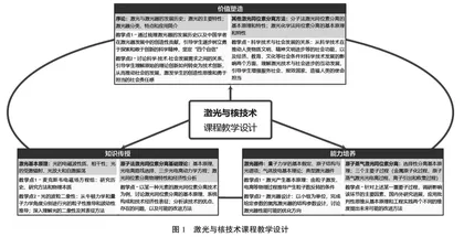 研究生专业课程教学中的课程思政探索