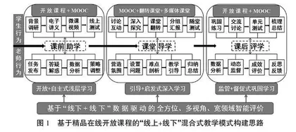 基于数据驱动的混合教学模式探索与实践
