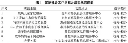家庭社会工作课程社会实践一流课程建设研究