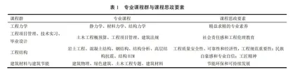 土木工程专业本科教育中德合作项目课程思政建设探索与实践