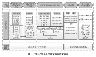 大数据背景下“双轨”混合教学改革实践研究