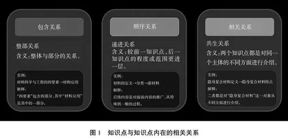 基于“课程思政+知识图谱”的材料专业高质量课程建设探索与实践