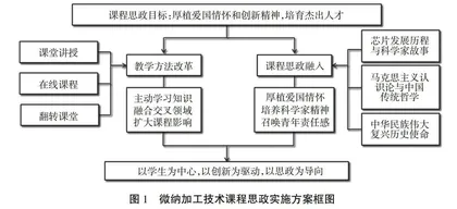 贺信精神引领下微纳加工技术课课程思政教学改革与实践
