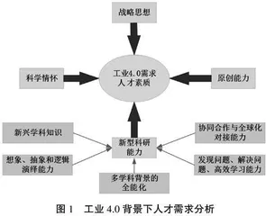 工业4.0背景下电子信息类专业人才培养模式思考