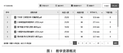 基于问题导向的融合式高效课堂改革与实践