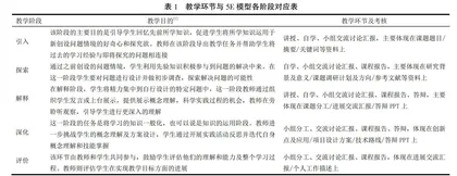 基于5E模型的创新实践课程教学设计与实施