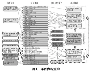 基于图形逻辑的工程制图课程改革与研究