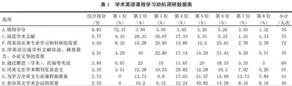 新文科背景下本科生学术英语能力培养路径研究