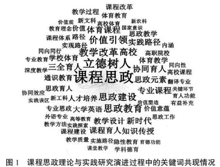 高校课程思政研究进展与教学探索