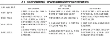 面向基础教育未来发展：师范生培养体系重构的逻辑要义与实践探索