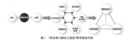 无机化学课程思政教学元素设计