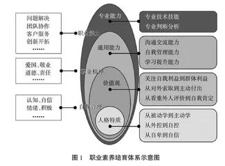 产学合作背景下生物医用材料人才协同育人机制研究