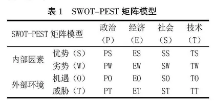 基于SWOT-PEST矩阵模型的地方高校中外合作办学机构发展现状与策略研究