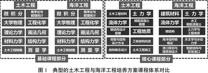海洋土木工程教学案例库建设逻辑与实践