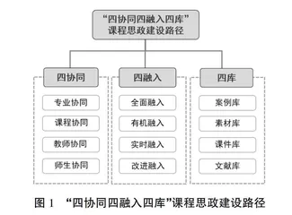 地方高校一流专业课程思政建设路径研究