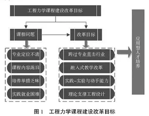 基于工程力学课程建设的应用型人才培养探索