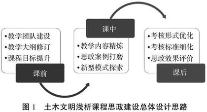 新工科通识课程思政教学探索与实践