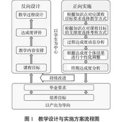 基于OBE理念的材料力学课程教学改革实践