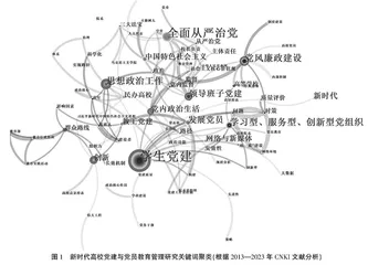 党建知识图谱驱动的高校教工党支部党员教育精细管理模式研究