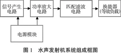 水声工程专业电子技术创新实践课程教学项目设计