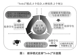 新工科背景下生物学专业创新人才培养模式改革与实践