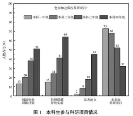 高校本科生科研创新能力培养模式研究