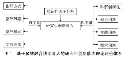 基于多维融合协同育人的环境类高层次创新人才培养模式探索