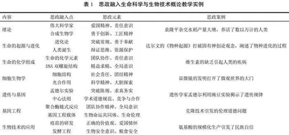 课程思政融入高校通识教育课程生命科学与生物技术概论的探索与实践